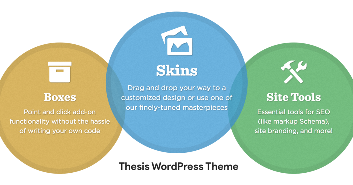 Thesis WordPress Theme