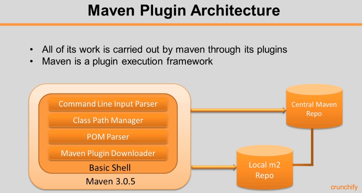 Antwort How does Maven plugin work? Weitere Antworten – What does Maven ...