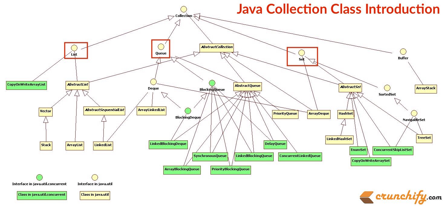 Java map class