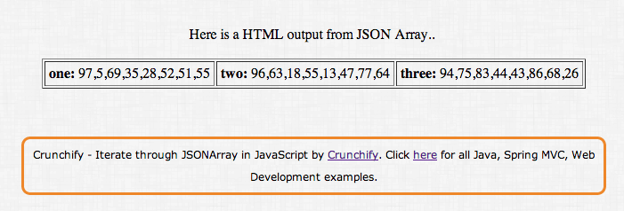 How to Iterate through JSONArray in JavaScript • Crunchify