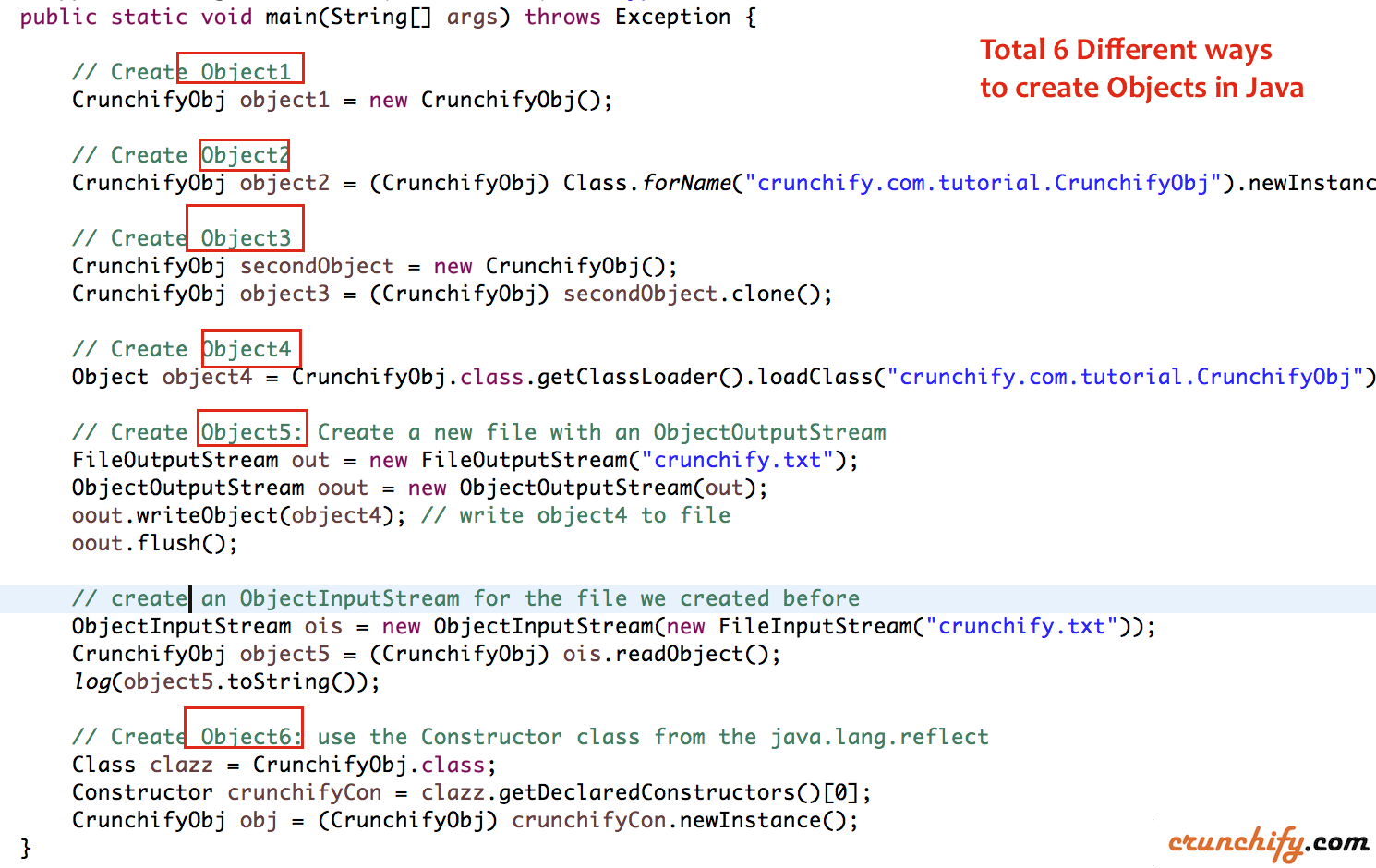 What are all the Different Ways to Create an Object in Java? Total 6