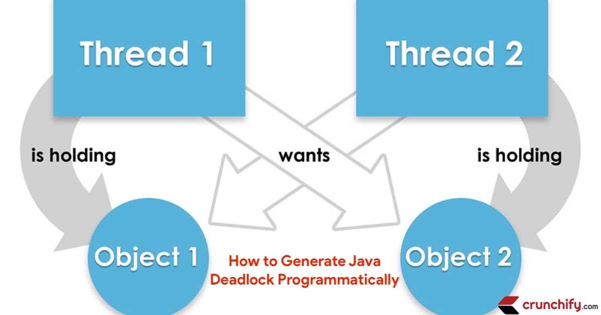 Java Thread Lock Example by Crunchify