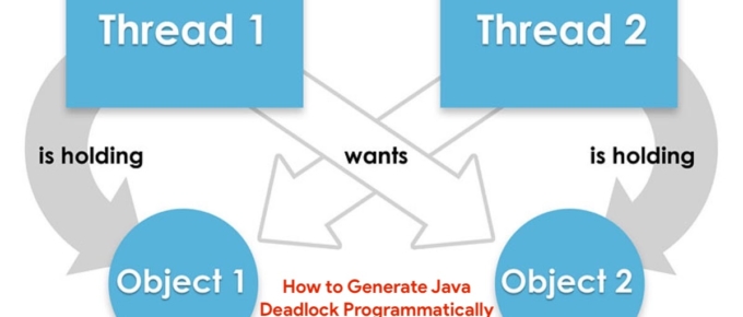 Java Thread Lock Example by Crunchify