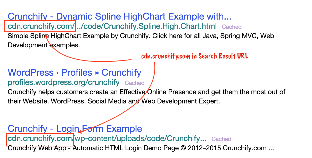 handling dynamic url parameters that generate multiple copies of webpages