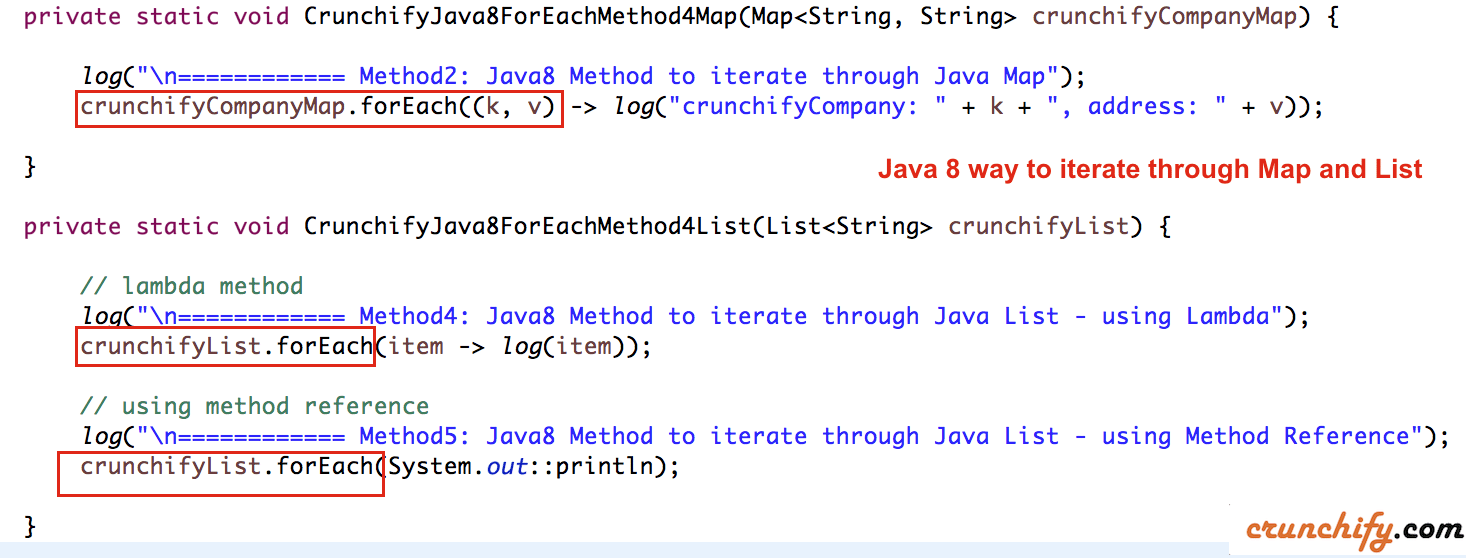 How to Iterate Through Map and List in Java? Example attached (Total 5 Different Ways) • Crunchify