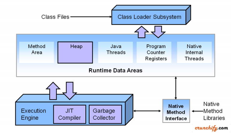 Top 10 Java Interview Questions Answers - Must Read Before Appearing ...