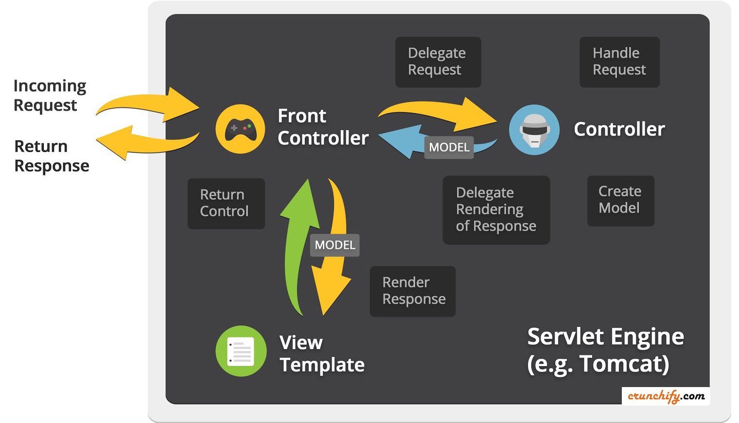 Spring mvc dispatcher servlet on sale xml