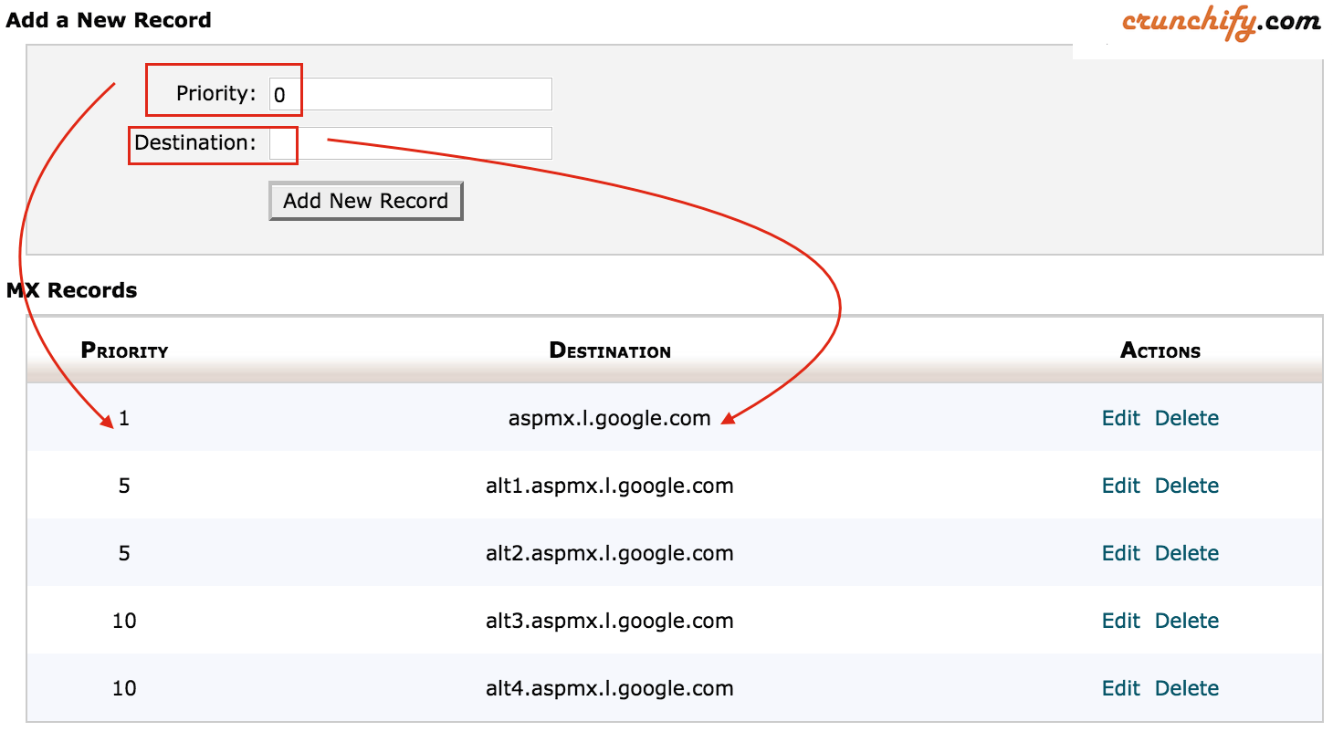 Mx record. MX запись. MX запись пример. MX-запись для почты что это. A record MX record.