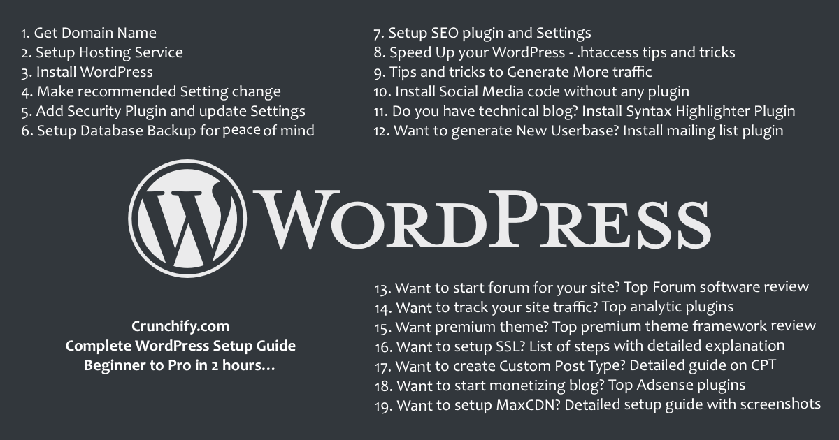 What Is WordPress? A Beginner's Guide