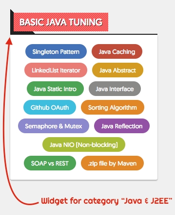 Basic Java Tuning Widget for Category Java