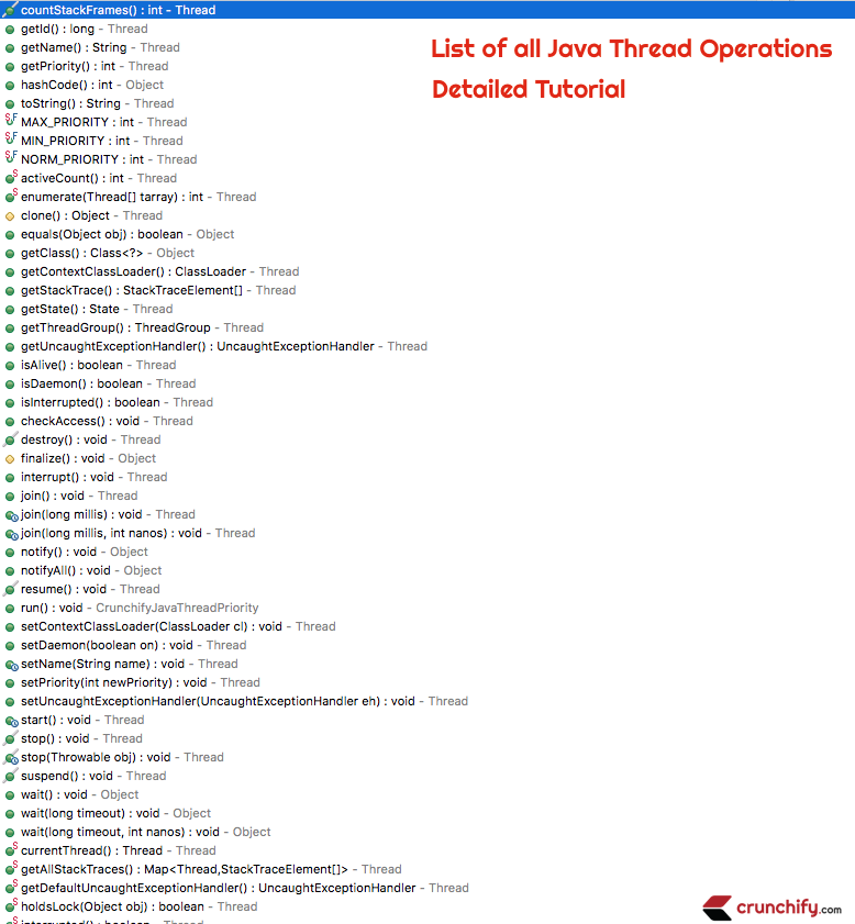 List of all Java Thread Operations