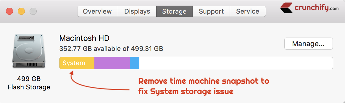 Fix High Sierra System Storage Issue