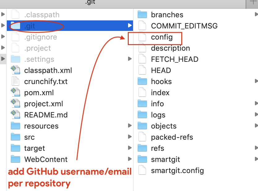 Конфиг файл. ~/.Git config file. GITHUB username config.