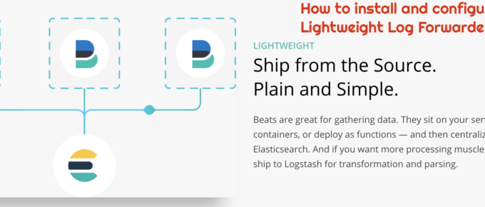 How to install and configure Filebeat - Lightweight Log Forwarder