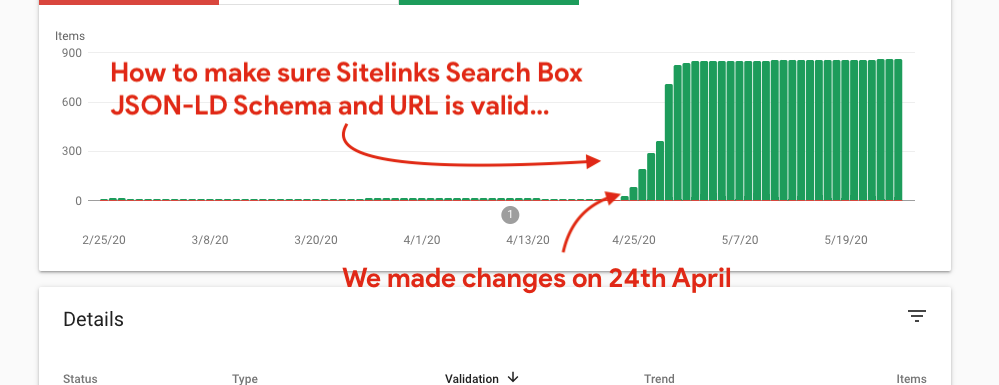 Make sure Sitelinks Search Box JSON-LD Schema is valid