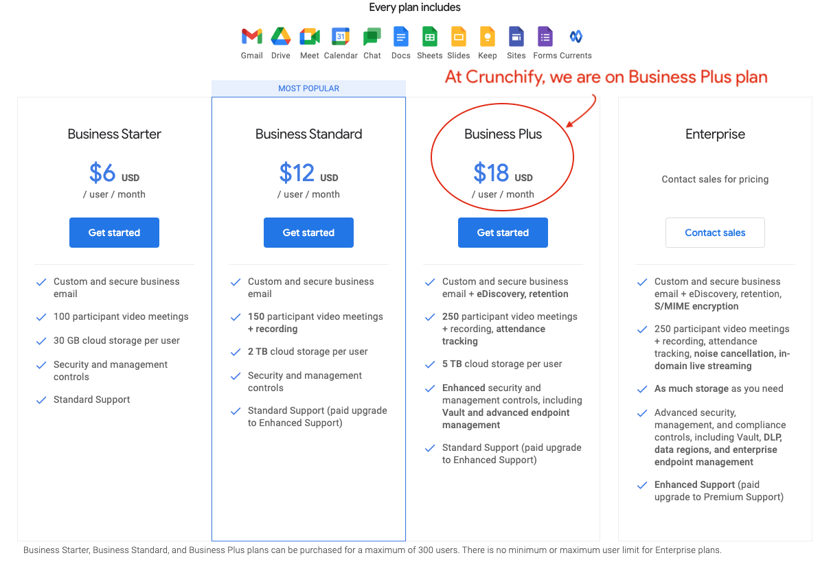 Google Workspace (G Suite) Review 10 off per User per Year Coupon