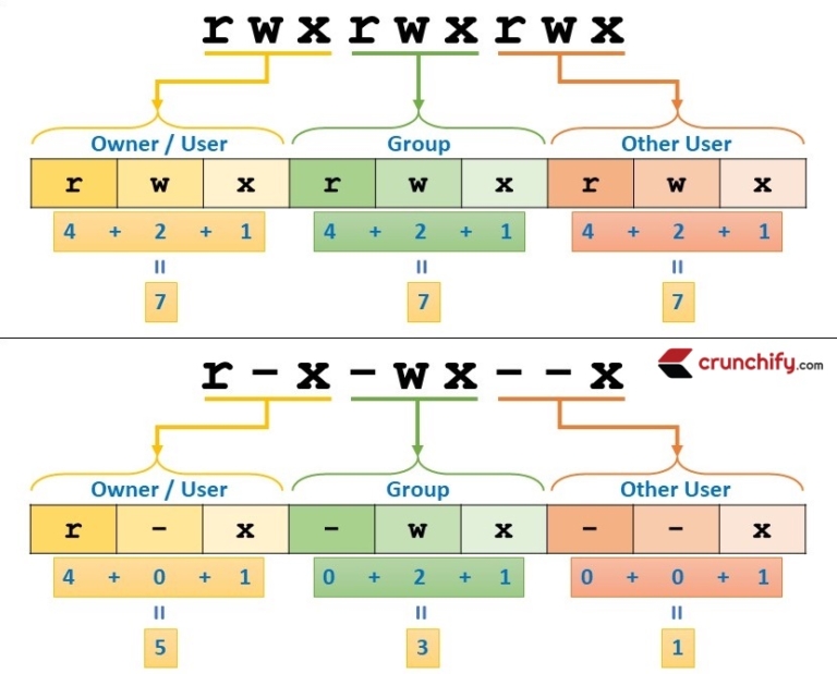 CS configuration in Linux kernel driver | Download Table