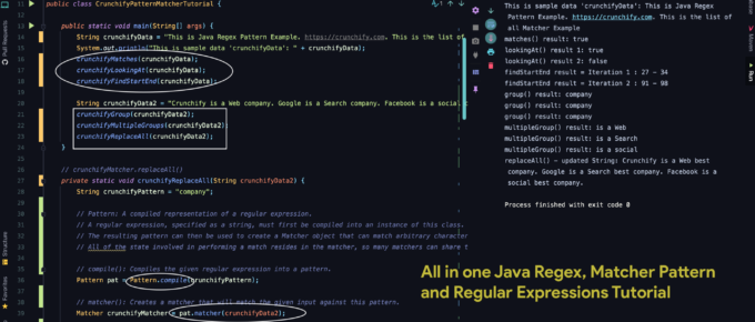 All in one Java Regex, Matcher Pattern and Regular Expressions Tutorial