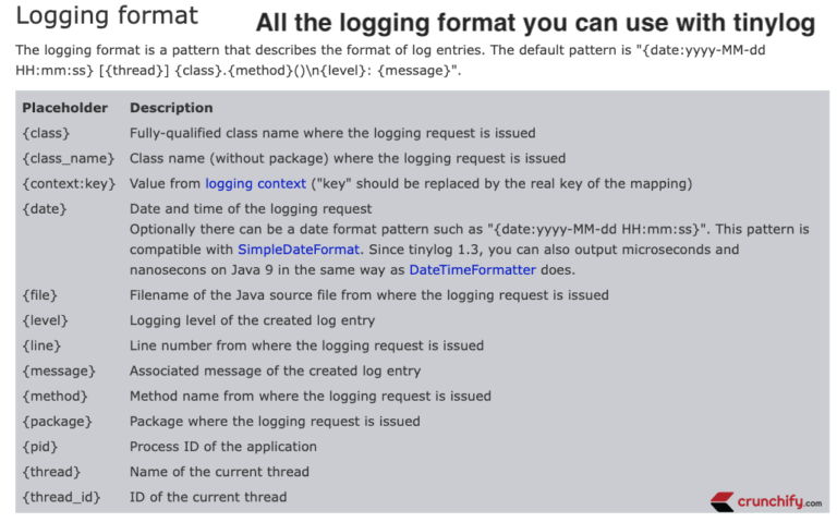 tinylog - Lightweight, Simplified logging framework for Java ...