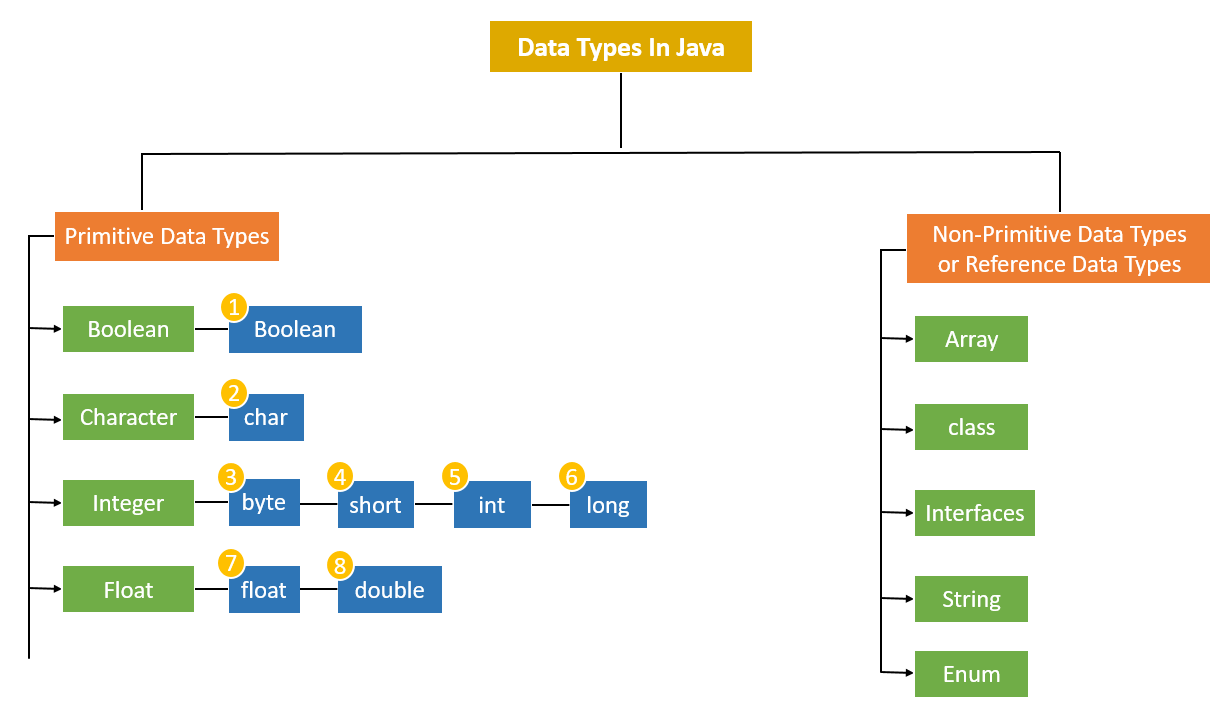 primitive type java string